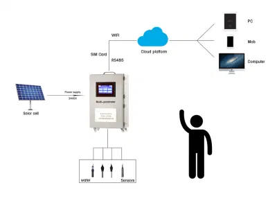 Muti-Parameter Monitoring System High Quality