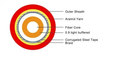 Distributed Temperature Sensing Fibre Optic Cable Flame Retardant Jacket Single Mode Fiber Optic Cable Gtsxy