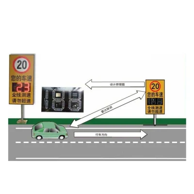Nanoradar Tsr20 K-Band Doppler Sensor Speed Measurement Radar Sensor for Multi-Lane Speed Monitoring, Road Traffic Measurement