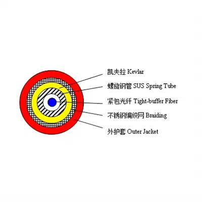 Temperature Measuring Sensing Detecting Dts Optical Fiber Cable