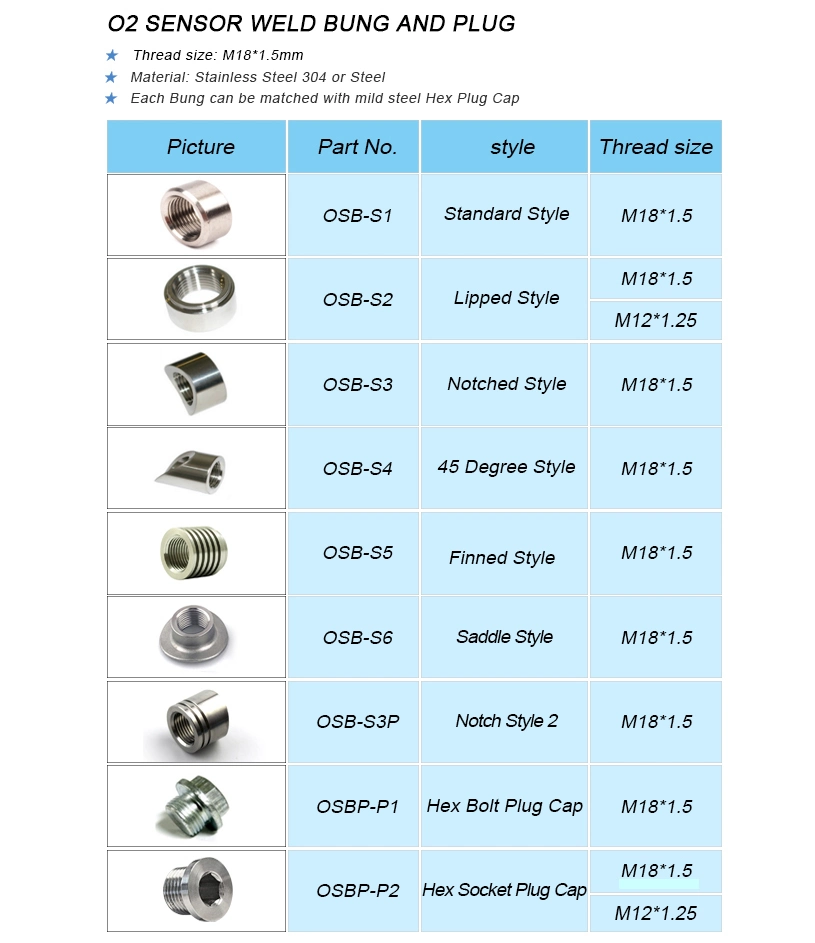 Auto Exhaust Pipe O2 Sensor Bungs