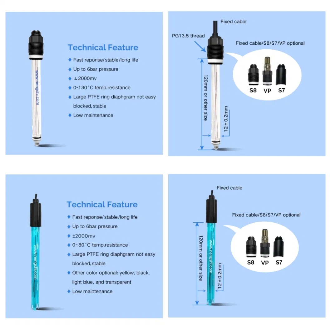 Online Industrial Factory Price Oxygen Analyzer ORP Sensor for ORP Meter