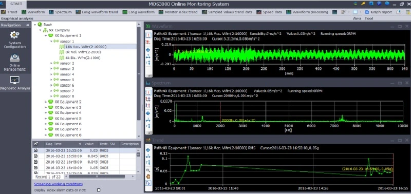 Vibration Monitoring Data Collector for Machine Predictive Maintenance