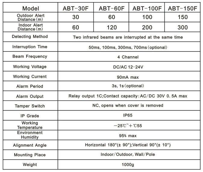 2 Beams Frequency Adjustable Outdoor Active Beam Sensor for Premiter Alarm (ABT-150F)