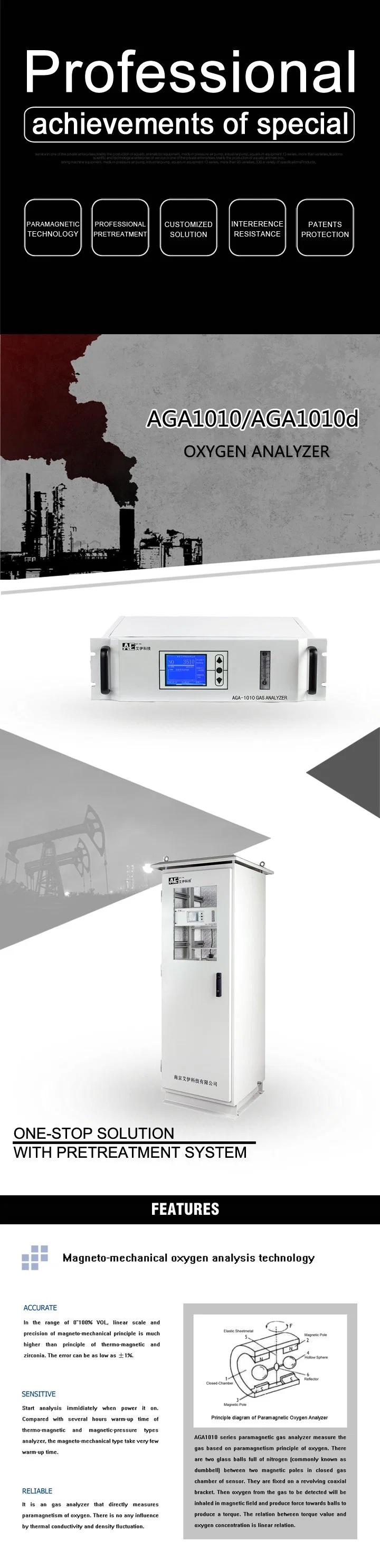 Paramagnetic Oxygen O2 Gas Analysis Device with Germany Sensor