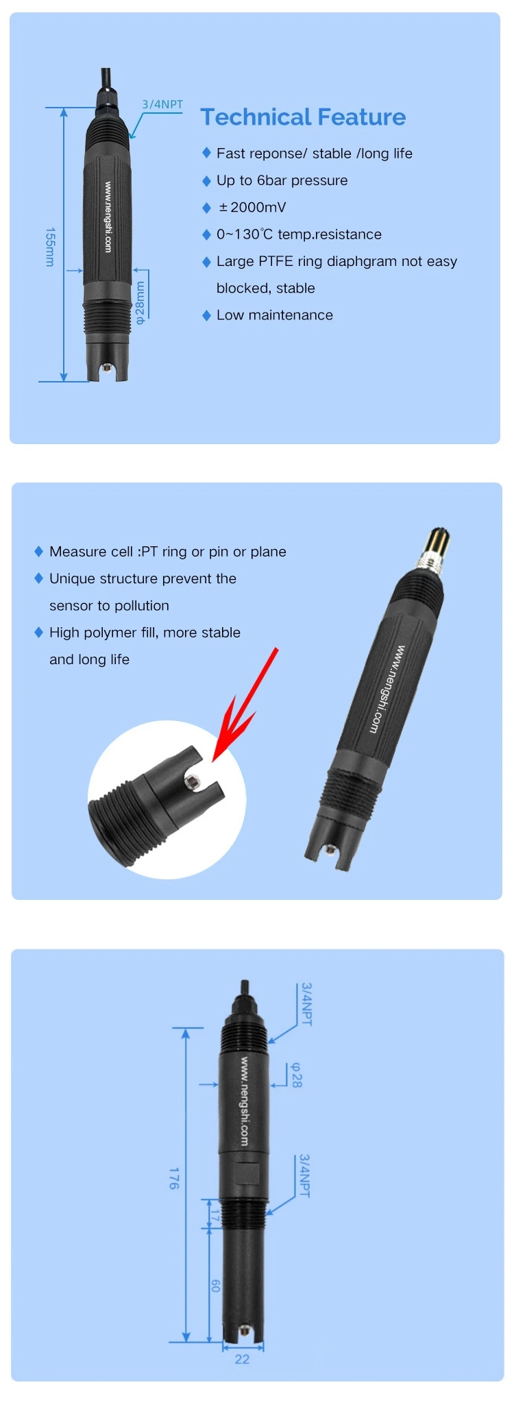 Online Industrial Factory Price Oxygen Analyzer ORP Sensor for ORP Meter