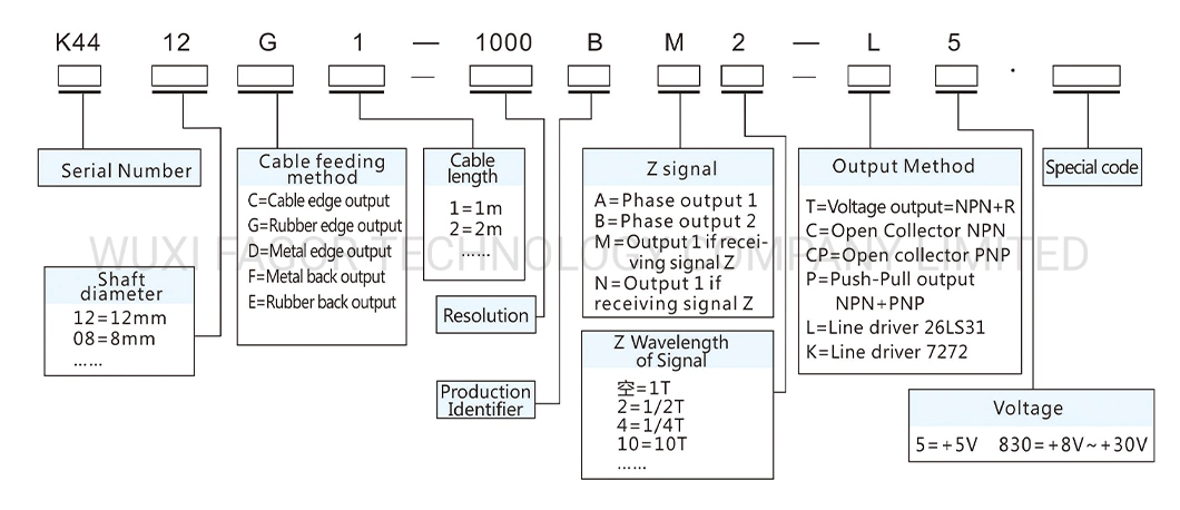 Incremental Encoder 8mm Optical Encoder Hollow Shaft 1024PPR Encoder