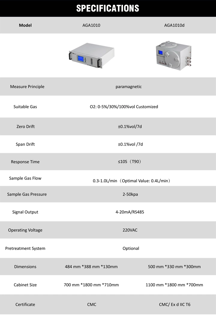 Paramagnetic Oxygen O2 Gas Analysis Device with Germany Sensor