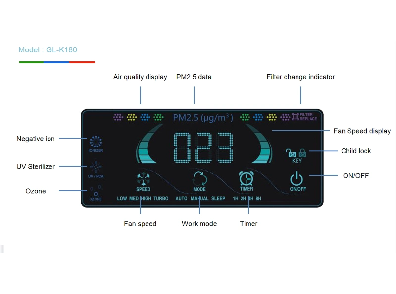 Business Home and Office Air Purifier Ozone Air Ionizer with HEPA UVC