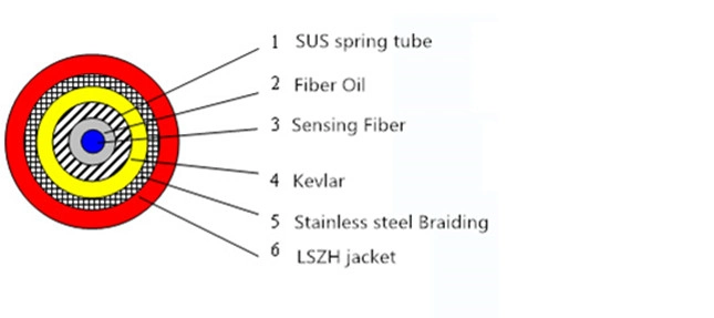 Flame-Retardant Armoured 2 Core Dts Fiber Optic Distributed Sensing Cable