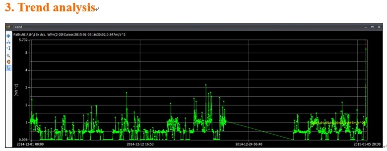 Online Condition Monitoring System for Wind Turbine