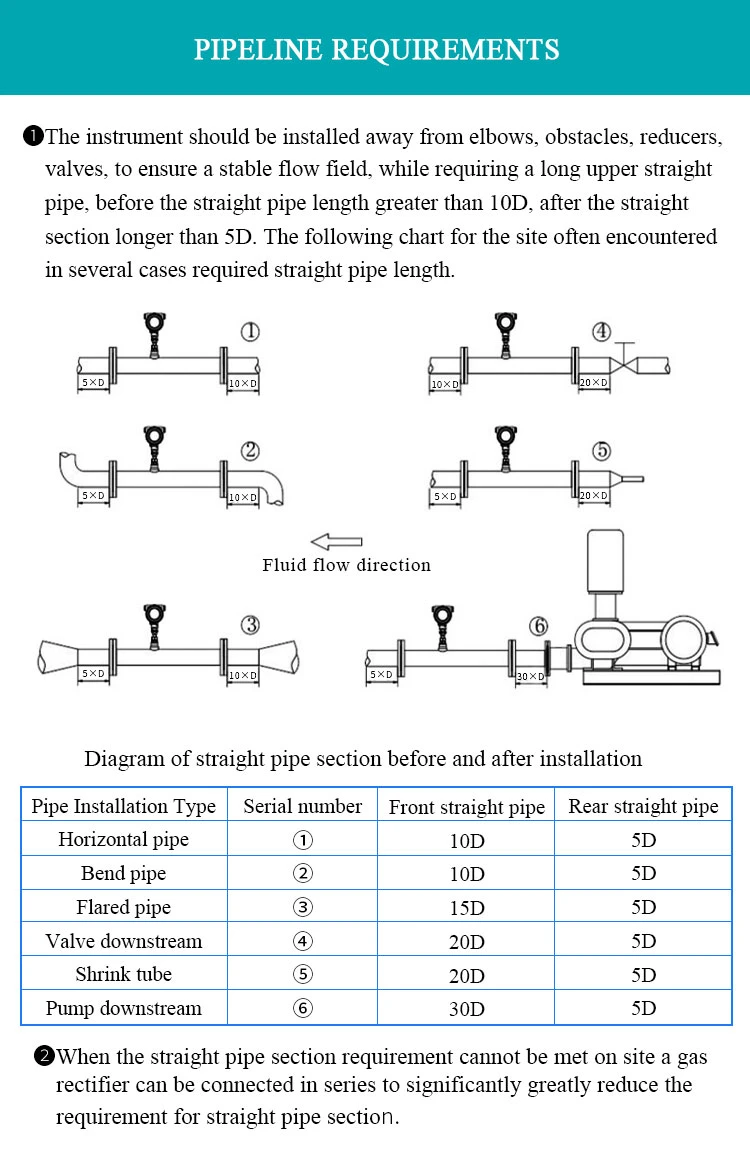 Compressed Air Oxygen Nitrogen Natural Gas Gas Quality Flow Meter