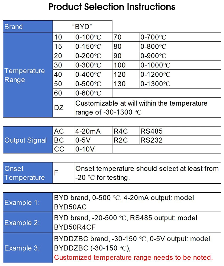 Biedas 70bc/70bcf Factory Supply High Quality Optical Pyrometer Non-Contact Infrared Temperature Sensor