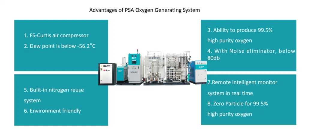 60nm3/H Generation Device Oxygen with Water Cooling Oxygen Compressor Booster