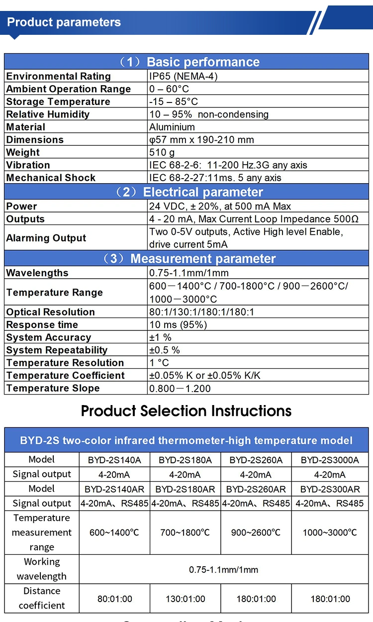 Biedas 2s140A/2s140ar Distance 4-20mA RS485 Optical Non-Contact Pyrometer Infrared Temperature Sensor