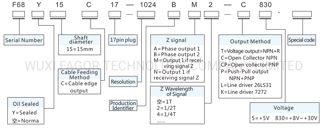 Incremental Encoder 68mm 1000/1024/2048 Pulse Optical Encoder with Flange