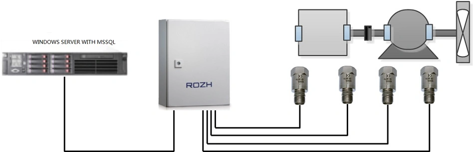 Real Time Condition Mornitoring System for Machine Predictive Maintenance