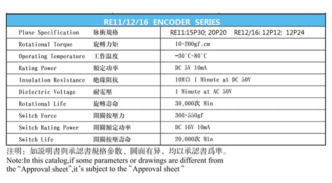 Rotary Hollow Shaft Encoder for Car Audios