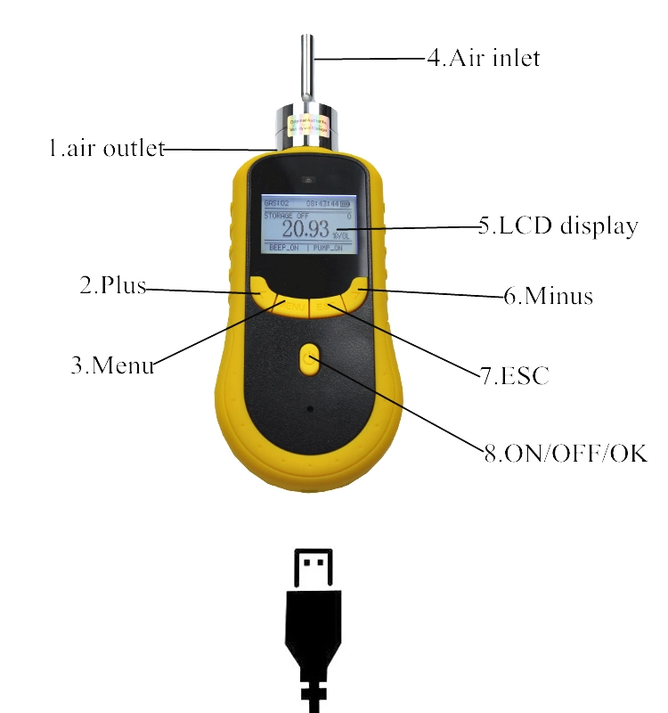 Skz1050-Co Biogas Analzyer Gas Measurement Smoke Alarm and Co Detector Gas Detector in Alarm
