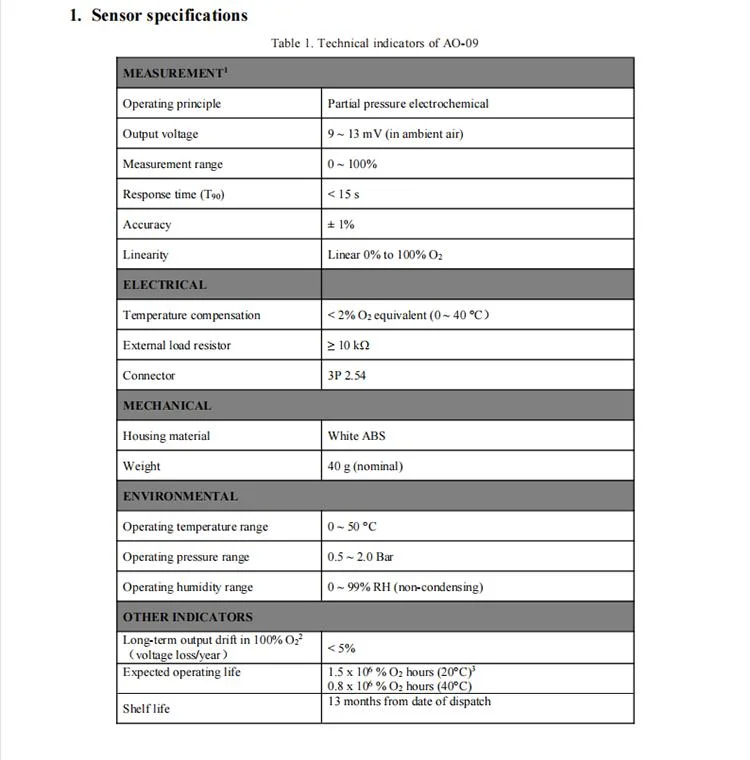 Oxygen Sensor Ao-09 Replace Oom103 for Medical Use