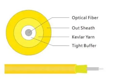 Indoor GJFJV Fiber Optic Cable