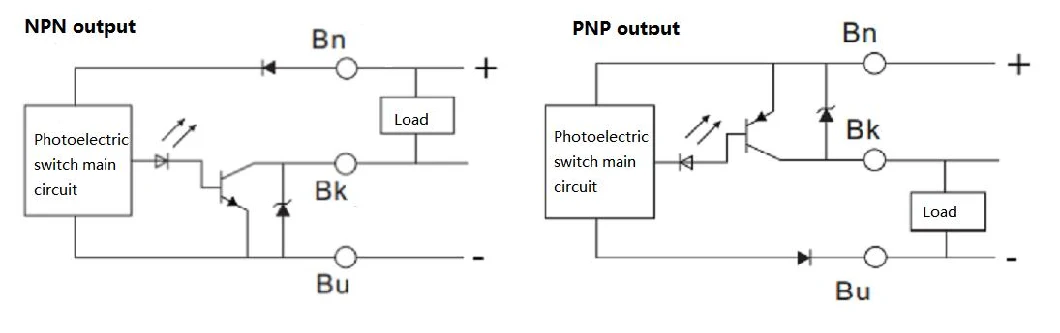 Photoelectric Cell Sensor Manufactured in China