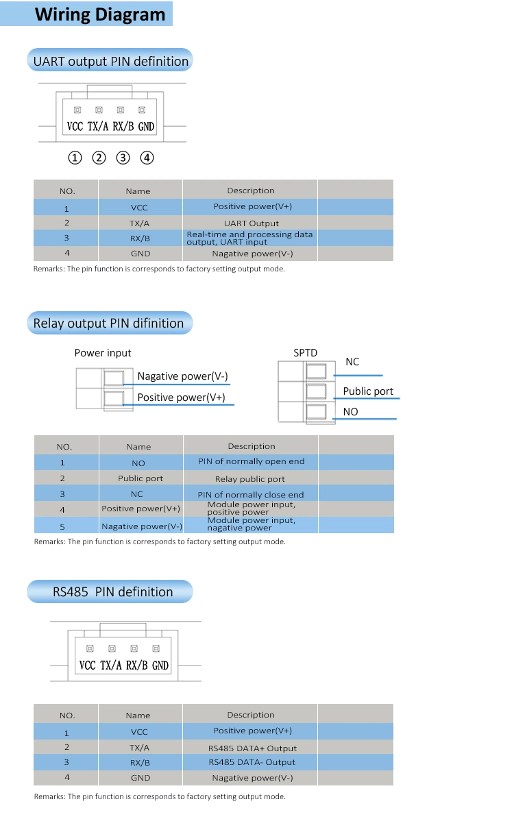 Strong Anti-Interference for Measurement Sonic Water Level Controller Ultrasonic Oxygen Sensor