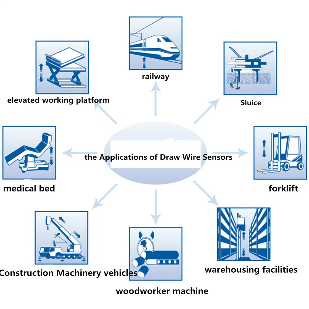 Draw Wire Rope Displacement Motion Sensor Absolute Encoder