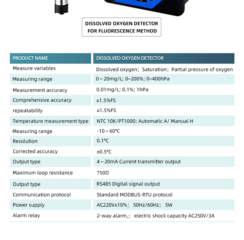 Online Digital CE Certified Polarographic Dissolved Oxygen Meter