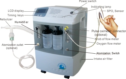 Medical Oxygen Concentrator/Homecare Oxygen Concentrator Jay-110