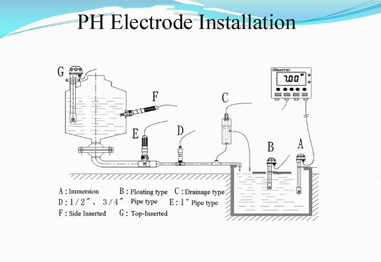 Water Digital 4-20mA RS485 Dissolved Oxygen Conductivity Ec ORP pH Electrode Sensor Probe