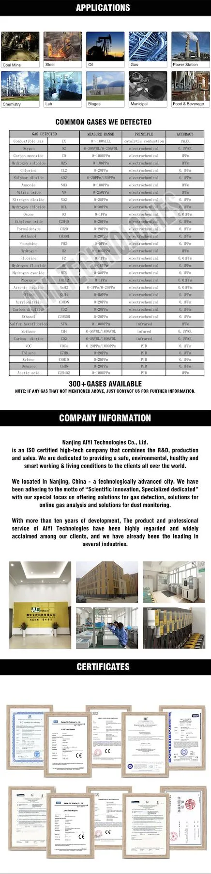 with CE Atex ISO9001 Certified Fixed Gas Leak Detector CH4 Explosion-Proof Online Gas Alarm