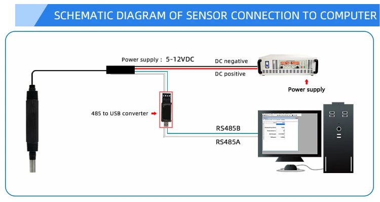 Fluorescence Optical Online Do Dissolved Oxygen Sensor for Water