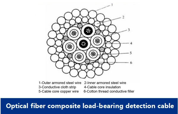 Downhole Cable Optical Fiber Logging Cable Oil Well Gas Well Logging Tool Electrical Cable