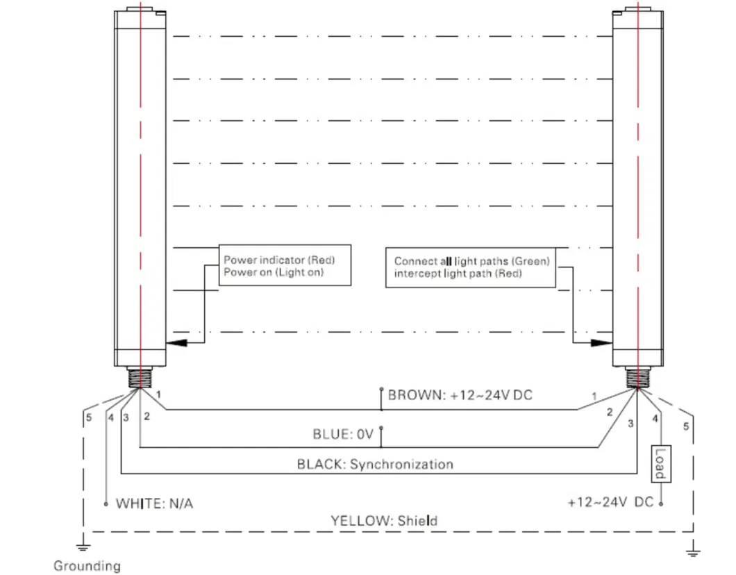 Economical Safety Light Curtain Sensor with Infrared