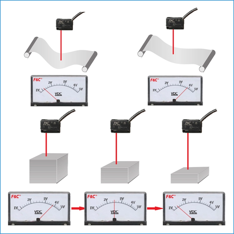 40cm Detection Distance 12V to 24V ABS Visible Red Light Diffuse Reflection Square Photo Sensor NPN. No. Nc