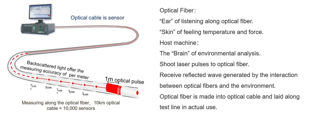 Distributed Temperature Sensors Measures Temperature by Means of Optical Fibers in Pipeline Monitoring Fields