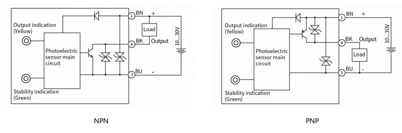 IP67 PNP No/Nc 24VDC Infrared Laser Tof Reflection Photoelectric Sensor