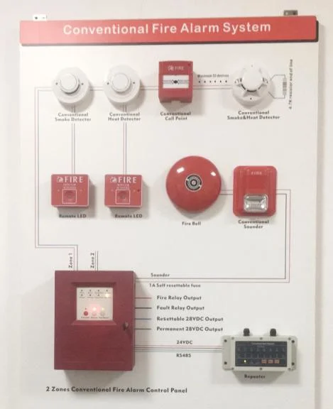 Smoke Alarm Heat Detector Analog Detector for Gas Controller