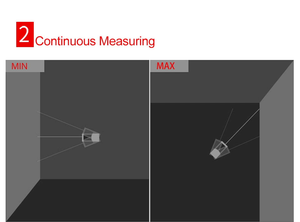 Laser Range Finder 50m Portable USB Charger High Precision Measurement Laser Rangefinder