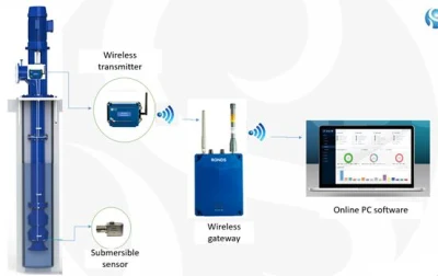  Sistema de vigilancia inalámbrica de la base de la condición de Sumersile Sensor de vibración de la bomba Bomba Subacuática
