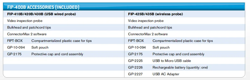 Exfo Fip-435b Wireless Analysis Digital Video Inspection Probe