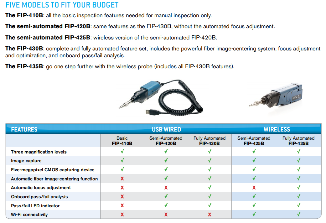 Exfo Fip-400b Series Fiber Inspection Probe Fip-410b Fip-420b Fip-430b Fip-435b Fiber Optic Inspection Probe