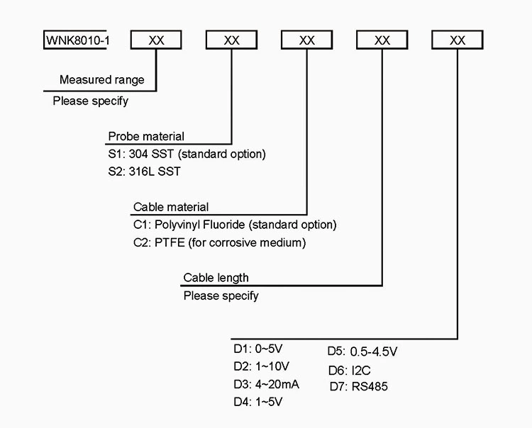 Long-Distance-Optical-Water-Tank-Level-Sensor