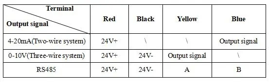 Veinasa-Yw04 High Temperature Water Sensor Non-Contact Nitrogen Level Stainless Steel Ultrasonic Optical Liquid Level Sensor