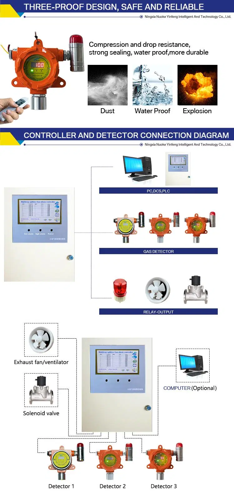 China Nkyf Factory Supply Protection and Explosion-Proof Oxygen Sensor O2 Single Gas Detector