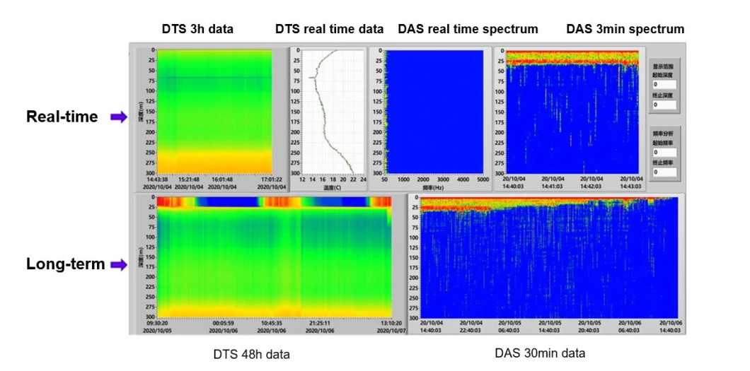 High Resolution 10km 20km 50km Distributed Acoustic Sensing Device Distributed Temperature Sensing Interrogator for Fire Detection