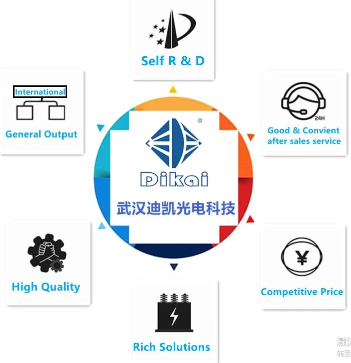 Highspeed Optical Fiber Thermeter, Ai Temperature Controller, Optical Fiber Sensor for Limited Space