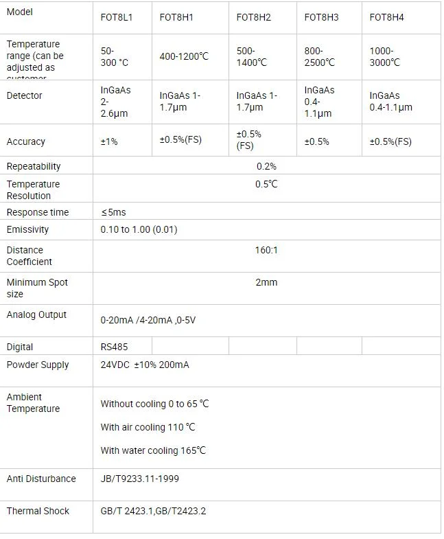 Highspeed Optical Fiber Thermeter, Ai Temperature Controller, Optical Fiber Sensor for Limited Space