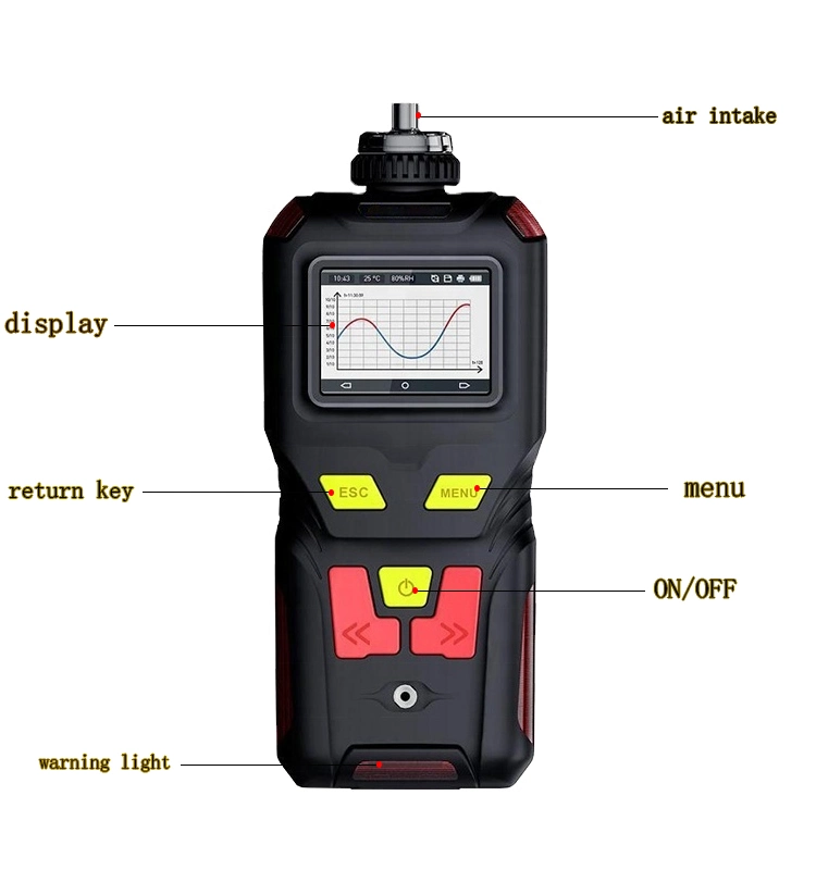 High Accuracy Laboratory Hydrogen Cyanide-Hcn Gas Meter